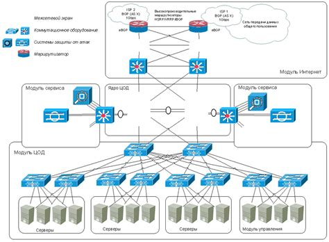 Сетевая инфраструктура абонентской линии