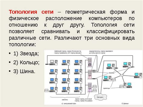 Сетевые уязвимости и их виды