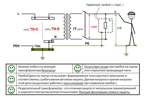 Сети 110 кв с выносной нейтралью: особенности и преимущества