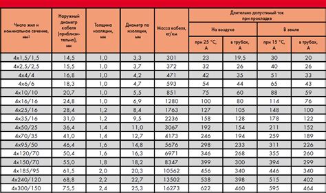 Сечение жилы мм2 и потери энергии