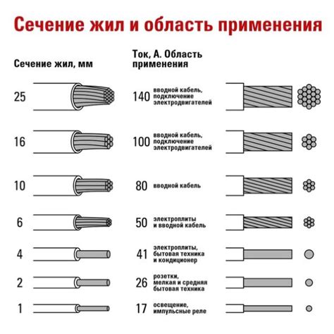 Сечение провода 3х1 мм2: основные понятия