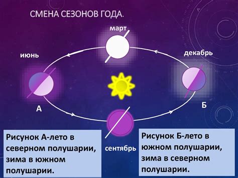 Сечение солнечного света и его отражение на нас