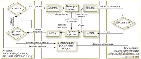 Сечение цепочки: определение и примеры