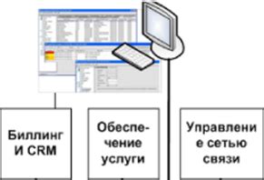 Сжатые приложения: новое поколение программного обеспечения