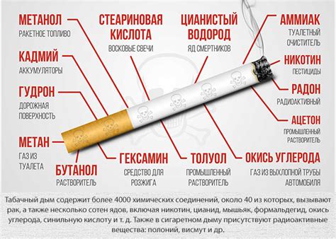 Сигареты: на сколько вреднее и почему?