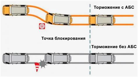 Сигнал о недостатке контроля