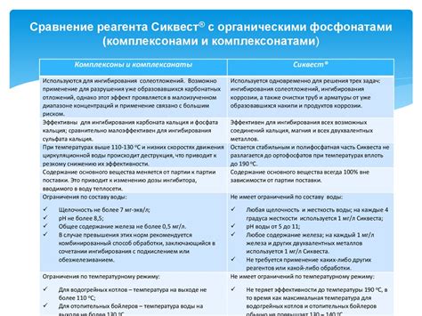 Сиквест: основные понятия и правила