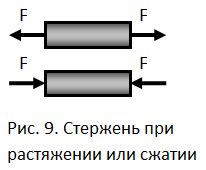 Силовые характеристики и сжатие руки