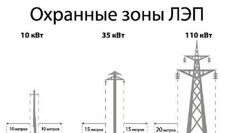 Силой и устойчивостью воплощенные столбы лэп