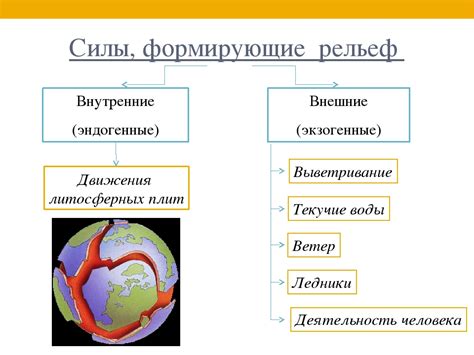 Силы, влияющие на планету