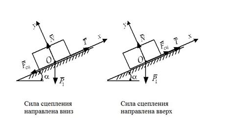 Силы и особенности фрагментов