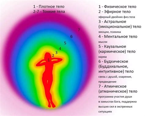 Сильное астральное тело: его роль и значение в жизни человека