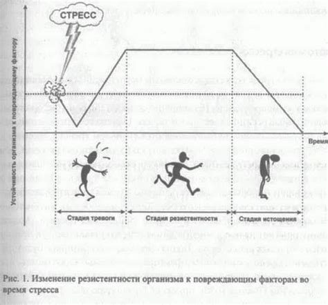 Сильное стрессовое воздействие