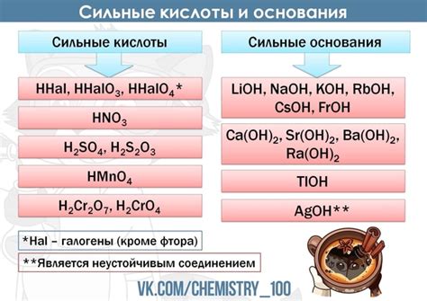 Сильные кислоты в водных растворах