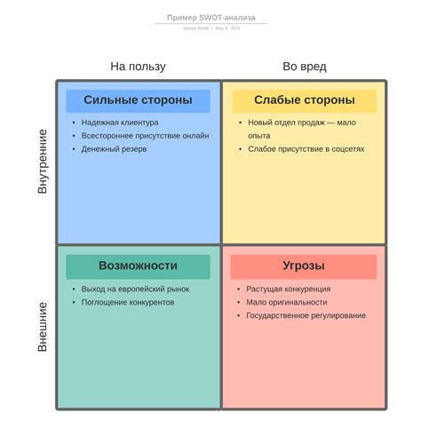 Сильные стороны бета-версий