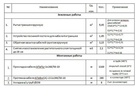 Симболы и значения снов о строительстве