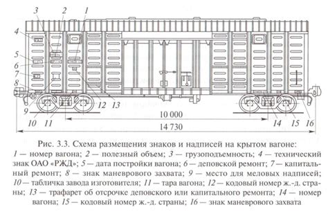 Символика "грузового вагона" в сновидении