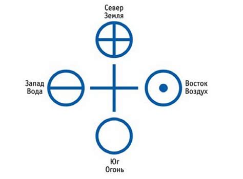 Символика "четырех семерок"