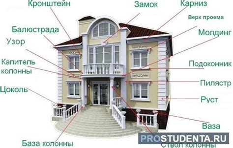 Символика архитектурных элементов в скульптуре и архитектуре