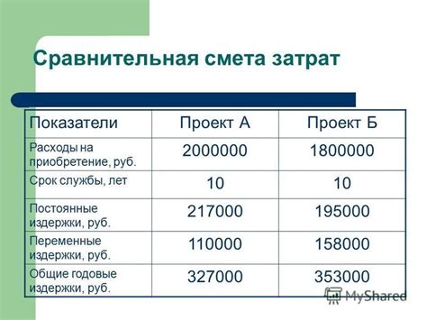 Символика денежных затрат в образах сновидений