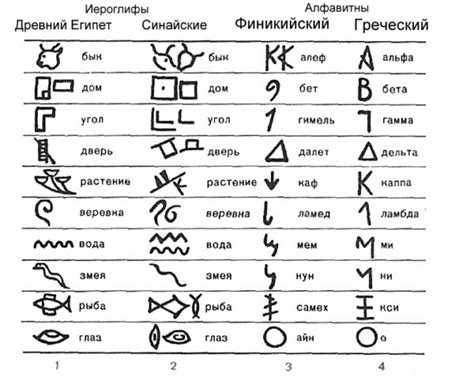 Символика иероглифов в древнем мире