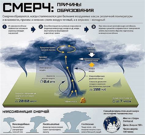 Символика и значение смерча ветра в сновидении