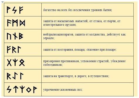 Символика и значение сновидений с плодами: интерпретация ощущений с обилием фруктов