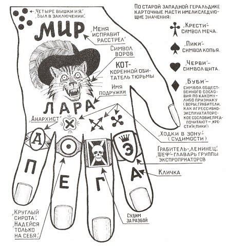 Символика и коды воровского мира