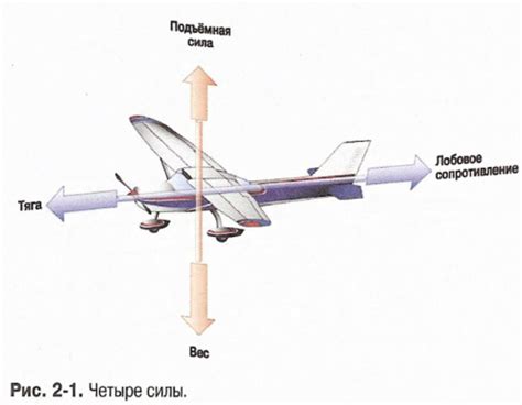 Символика летательного аппарата в сновидении