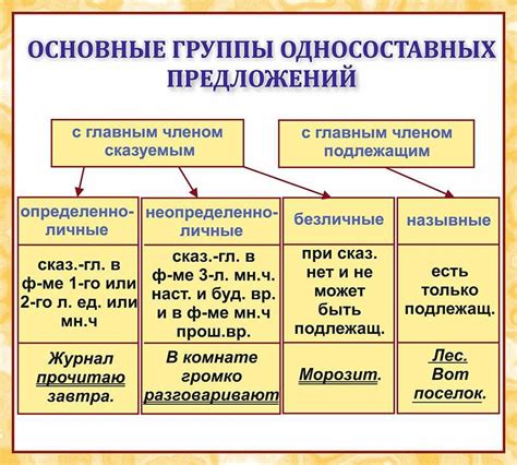 Символика матримониальных предложений