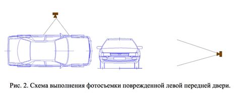 Символика поврежденного транспортного средства в сновидениях