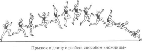 Символика прыжка с экипировки в движении в сновидении