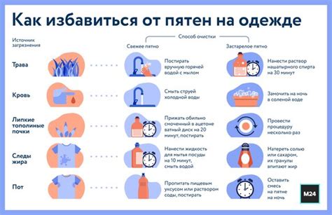 Символика различных типов загрязнения одежды в мире сновидений