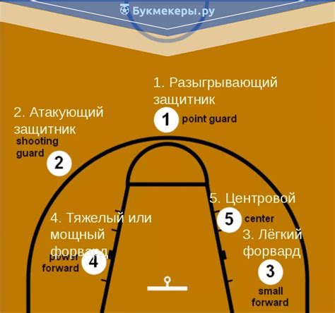 Символика спортсмена в баскетболе: преодоление преград и достижение целей