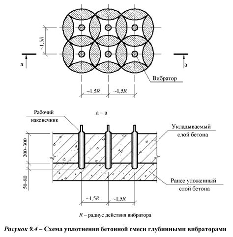 Символика уплотнения сновиденями с бетонной структурой