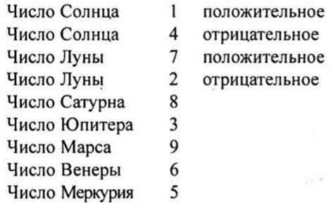 Символика числа 711 в символическом анализе