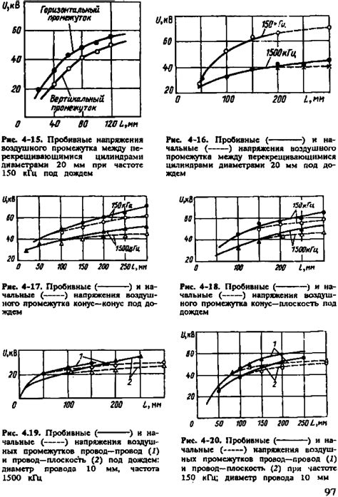 Символика электрического разряда в этимологии сновидений и формирование непривычных образов