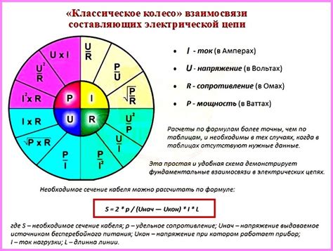 Символика электрического тока в миражах: краткий взгляд на значения