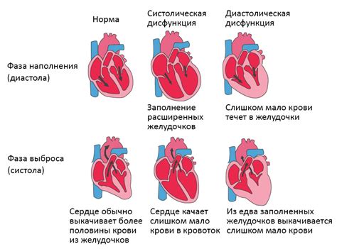 Символическая недостаточность в отношениях или проектах