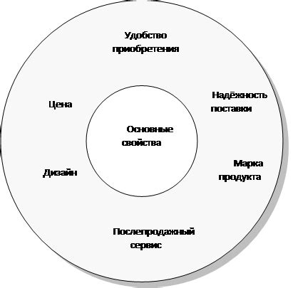 Символическая функция в творческом процессе