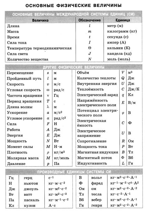 Символические образы, связанные с КДР по физике и их разгадка