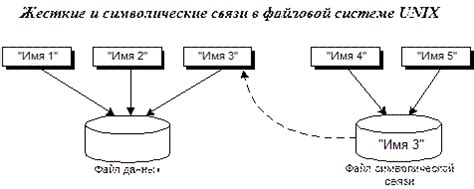 Символические связи Говорить и риксигу