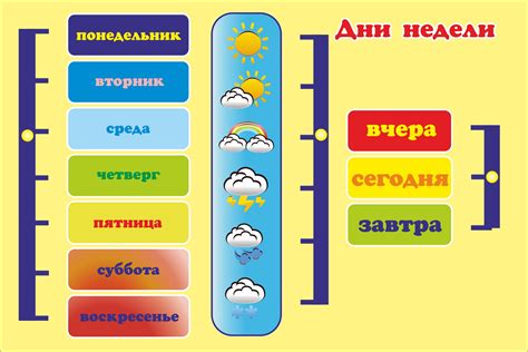 Символическое значение времени и дней недели в сновидениях