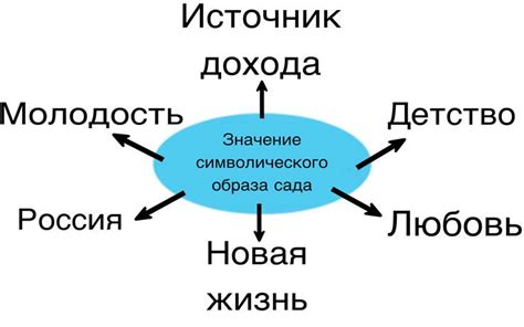 Символическое значение в литературе