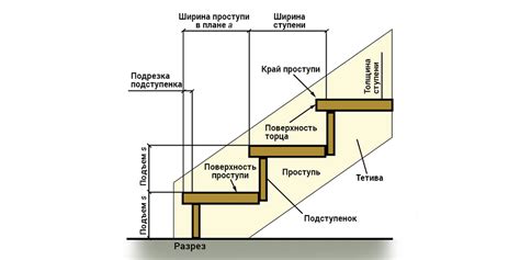 Символическое значение деревянной лестницы в сновидении