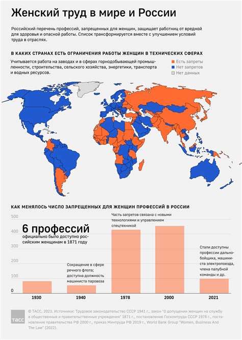 Символическое значение женского труда в сновидениях: прочувствовать глубинные смыслы работы на земле