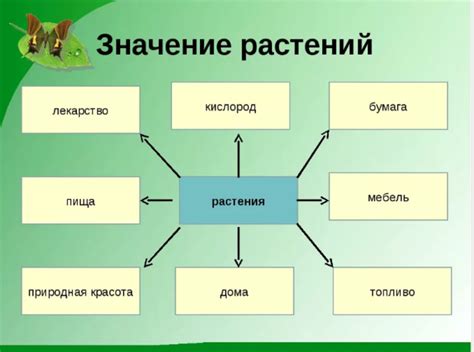 Символическое значение жеста и растения в семейной жизни