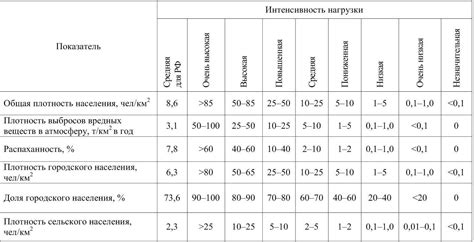 Символическое значение и измененные показатели