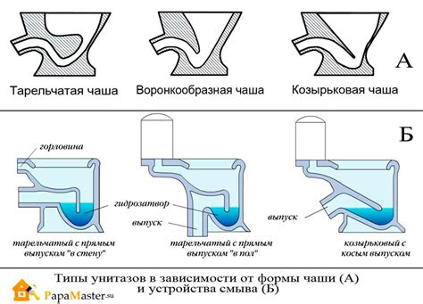 Символическое значение и сексуальная подтекст унитаза в сновидении