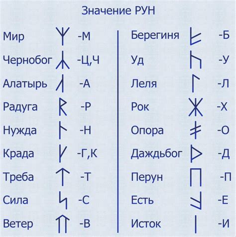 Символическое значение кукушек в лор магии